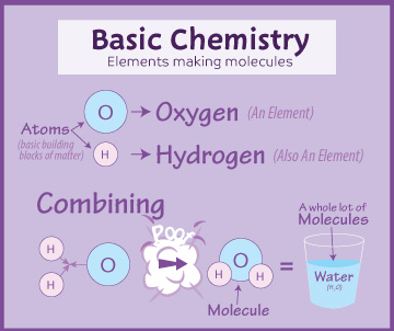 basic-chemistry-diagram